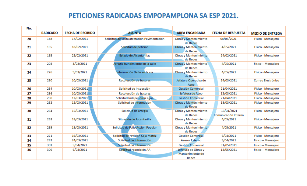 Respuestas a Derechos de Peticion 2021_002