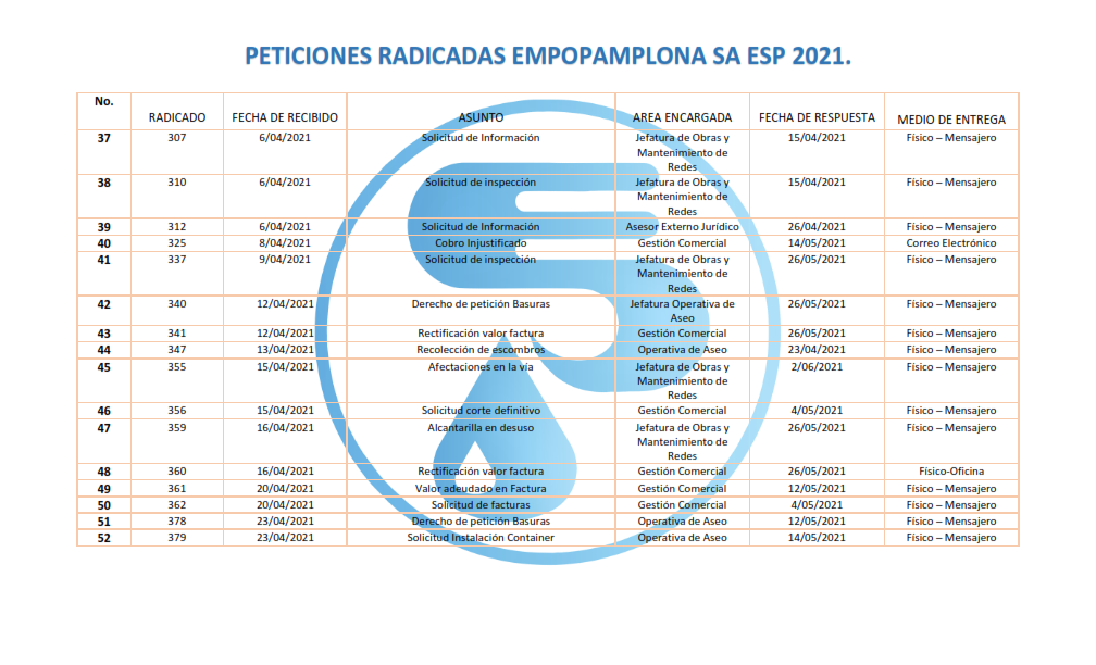 Respuestas a Derechos de Peticion 2021_003
