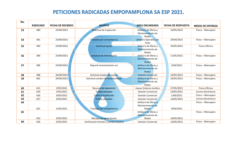 Respuestas a Derechos de Peticion 2021_004