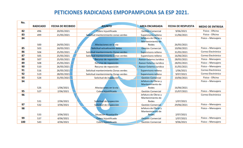 Respuestas a Derechos de Peticion 2021_006