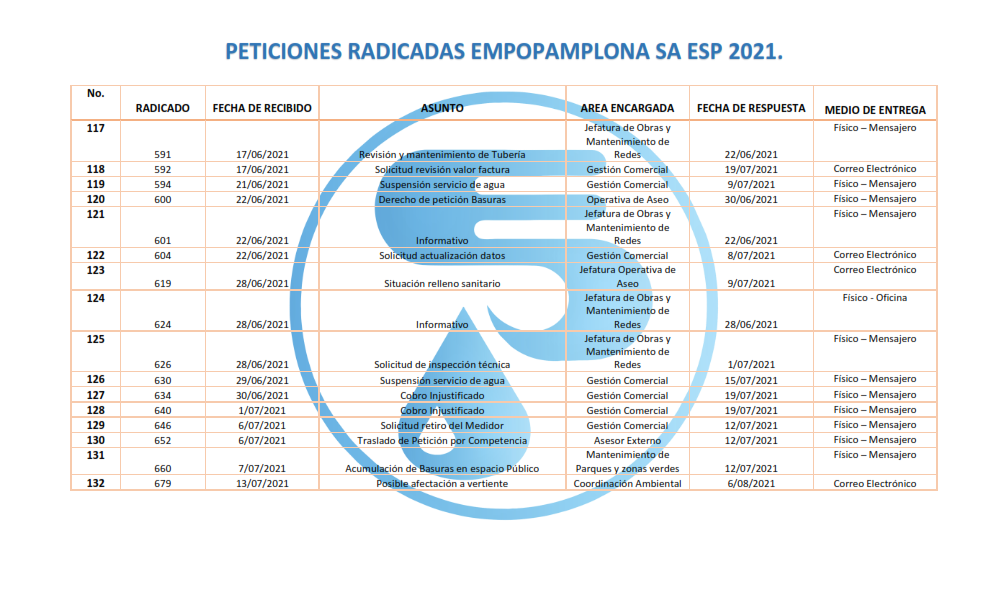 Respuestas a Derechos de Peticion 2021_008