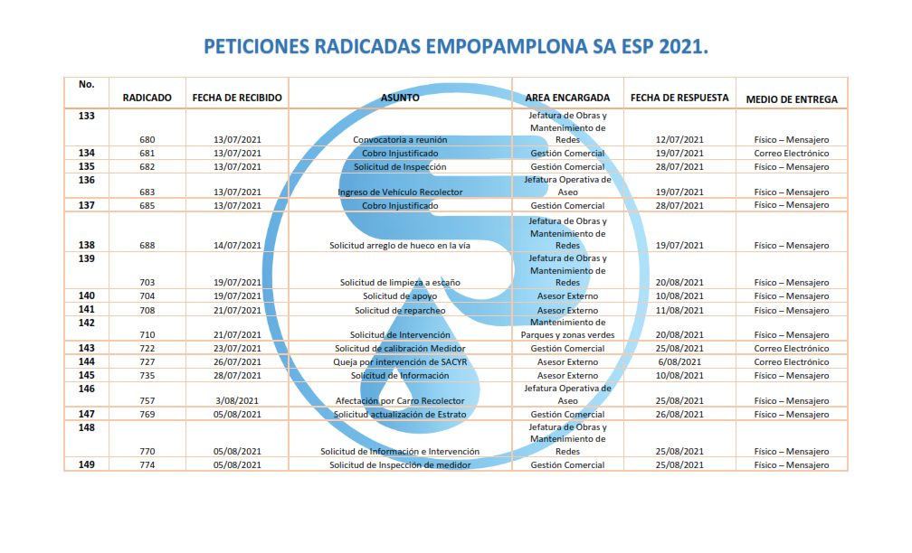 Respuestas a Derechos de Peticion 2021_009