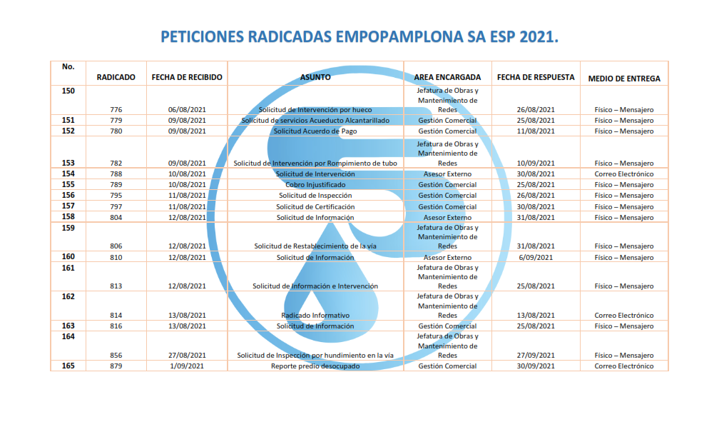 Respuestas a Derechos de Peticion 2021_010