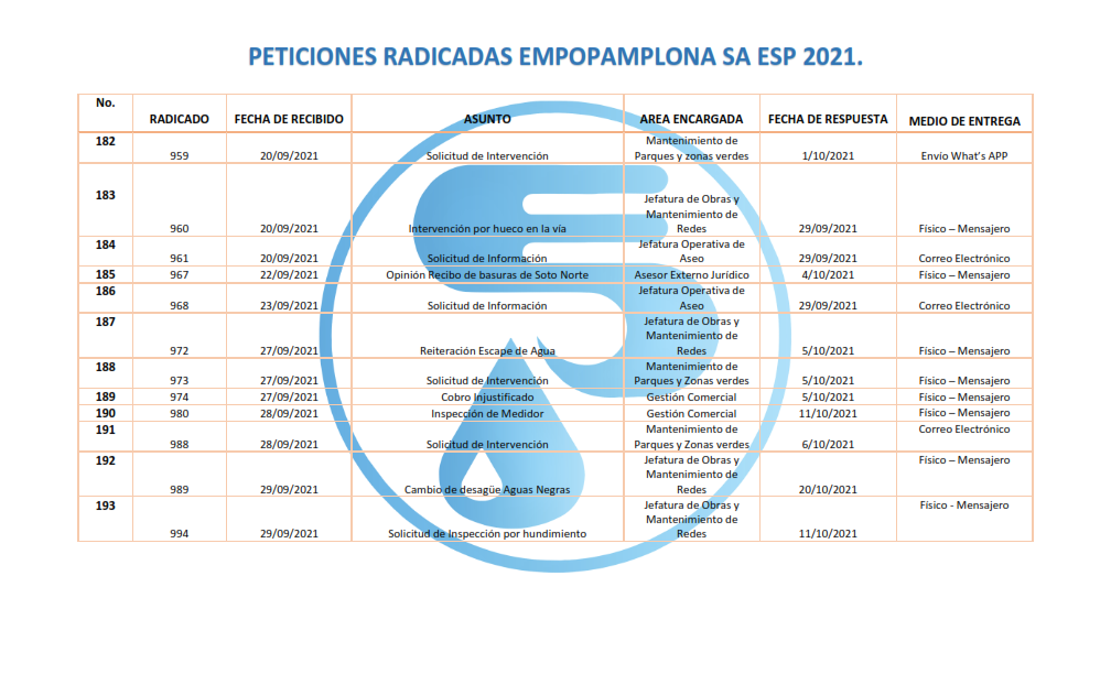 Respuestas a Derechos de Peticion 2021_012