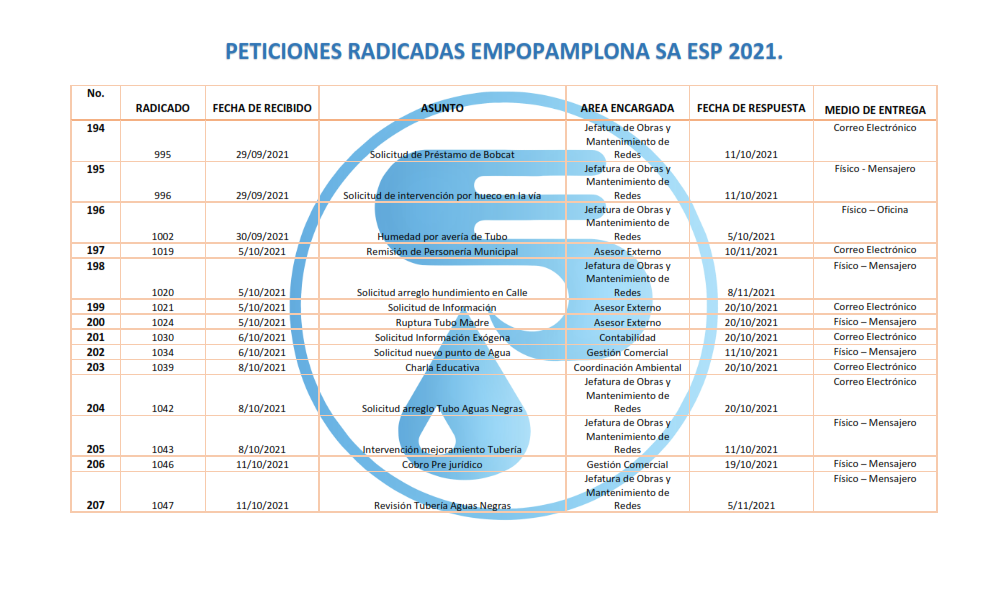 Respuestas a Derechos de Peticion 2021_013