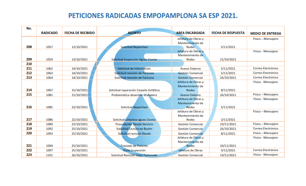 Respuestas a Derechos de Peticion 2021_014
