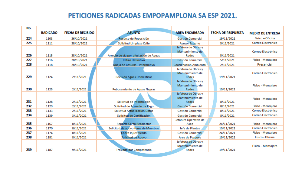 Respuestas a Derechos de Peticion 2021_015