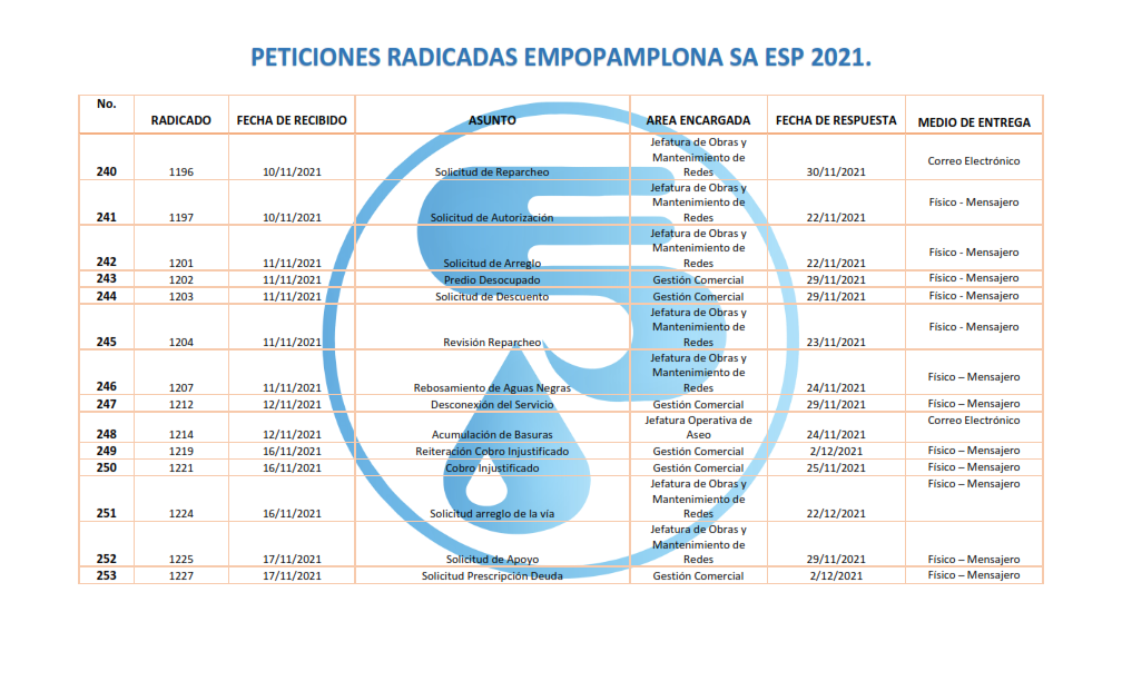 Respuestas a Derechos de Peticion 2021_016