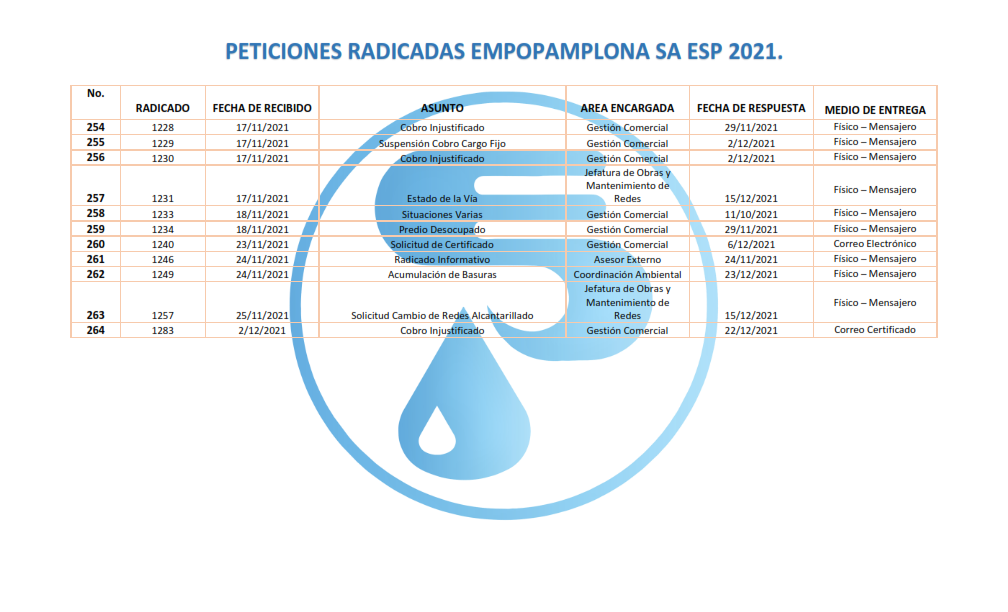 Respuestas a Derechos de Peticion 2021_017