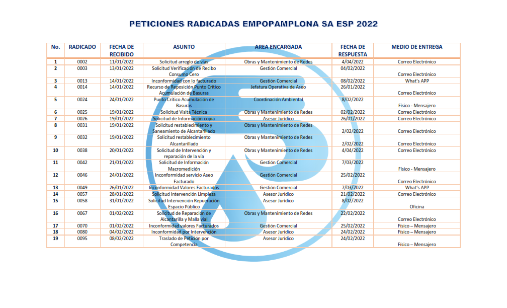 Respuestas a Derechos de Peticion 2022_001
