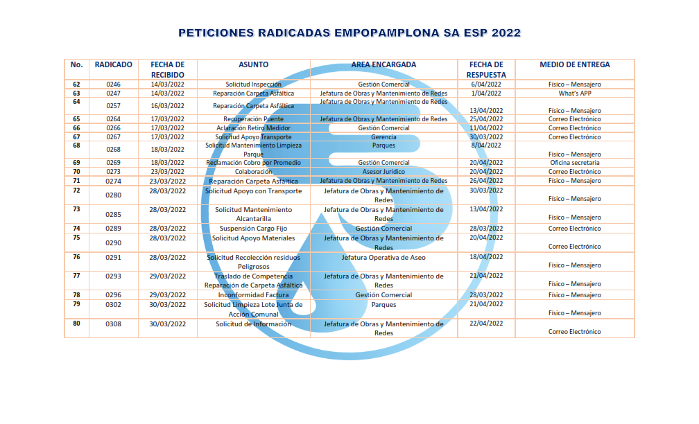 Respuestas a Derechos de Peticion 2022_004